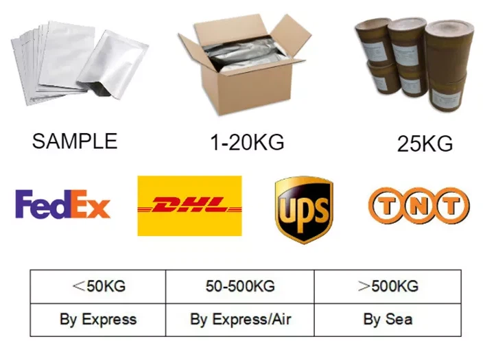 CAS：145122-56-1 | 4,7-Diaza-spiro[2.5]octane Dihydrochloride